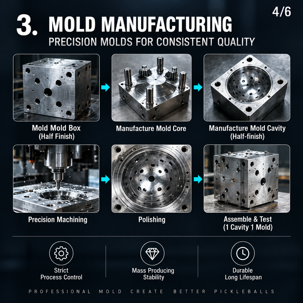 Custom Pickleball Ball Injection Mold — 1×4 Cavity Factory Tooling